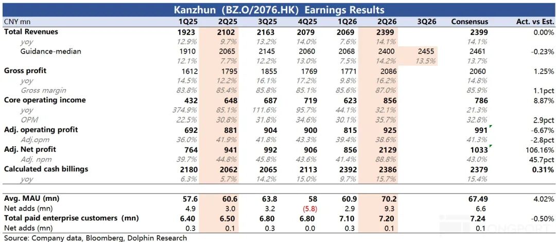 Boss Zhipin: The environment faces further pressure, but the leading recruitment platform remains steady and stable image 8