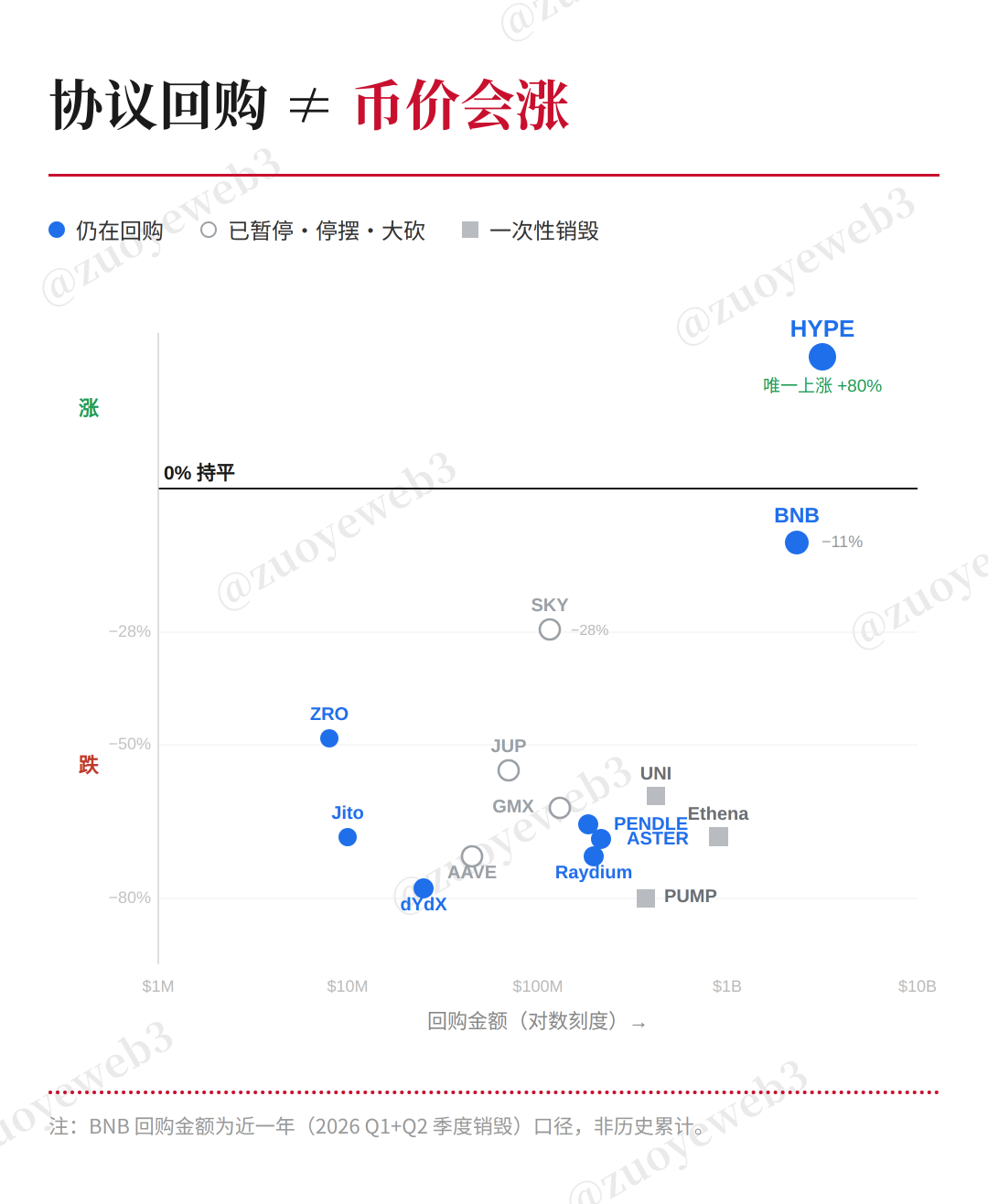 将币圈的荒凉归咎为 AI 兴起是一种思维上的懒惰 image 1