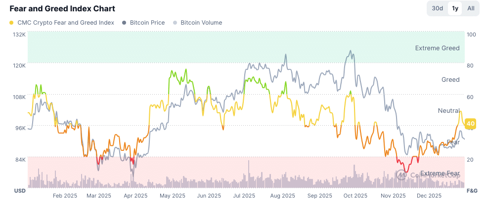[LIVE] BTC-Spot-ETFs verzeichnen 1,378 Milliarden Dollar Abflüsse – doch Altcoins zeigen Stärke image 3