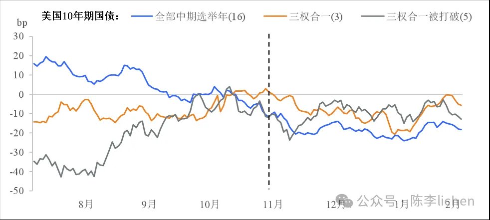 If the U.S. does not raise interest rates in September, will long-term interest rates decline?