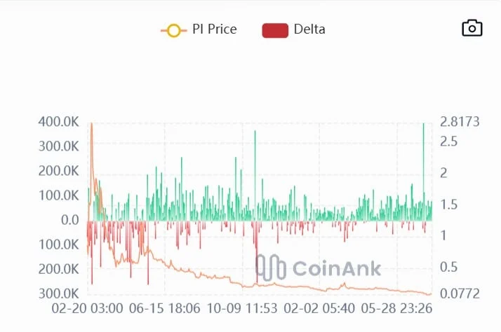 Can Pi Network’s protocol v25 upgrade push PI price to $0.12?