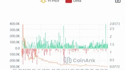 Can Pi Network’s protocol v25 upgrade push PI price to $0.12?