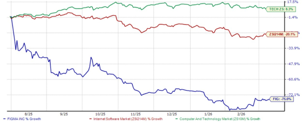 Should Investors Hold or Fold Figma Stock at a P/S Multiple of 9.46X? image 1