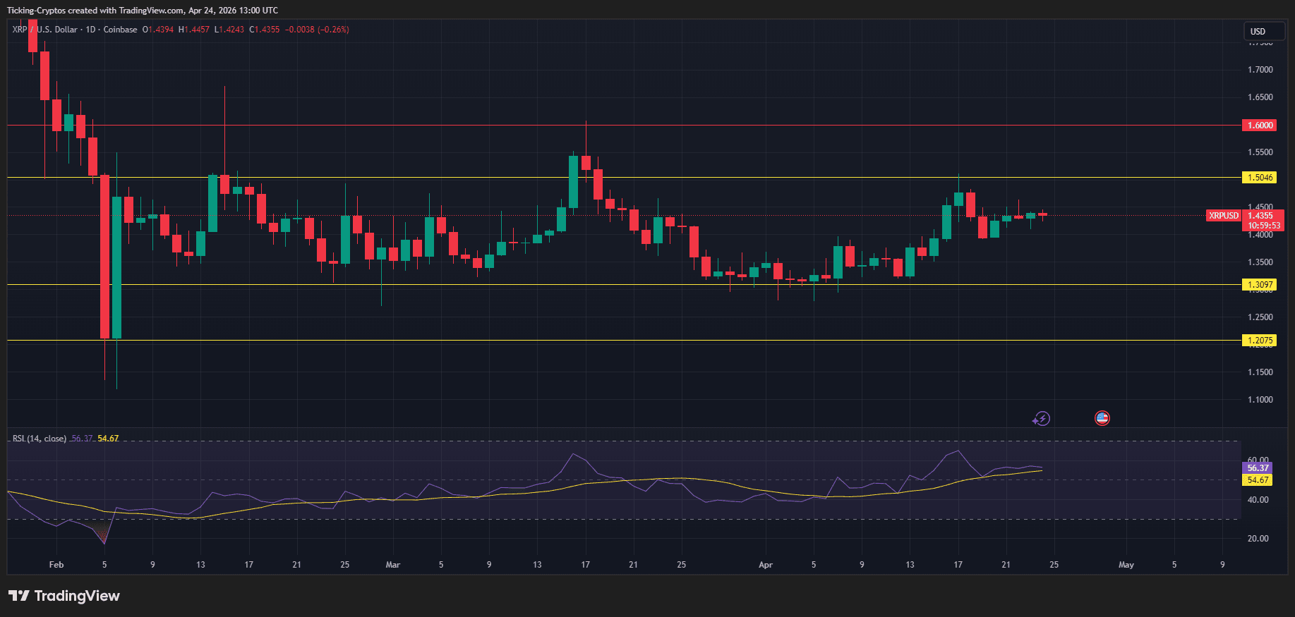 XRP Price Prediction: Why Ripple is Stuck in a Sideways Grind