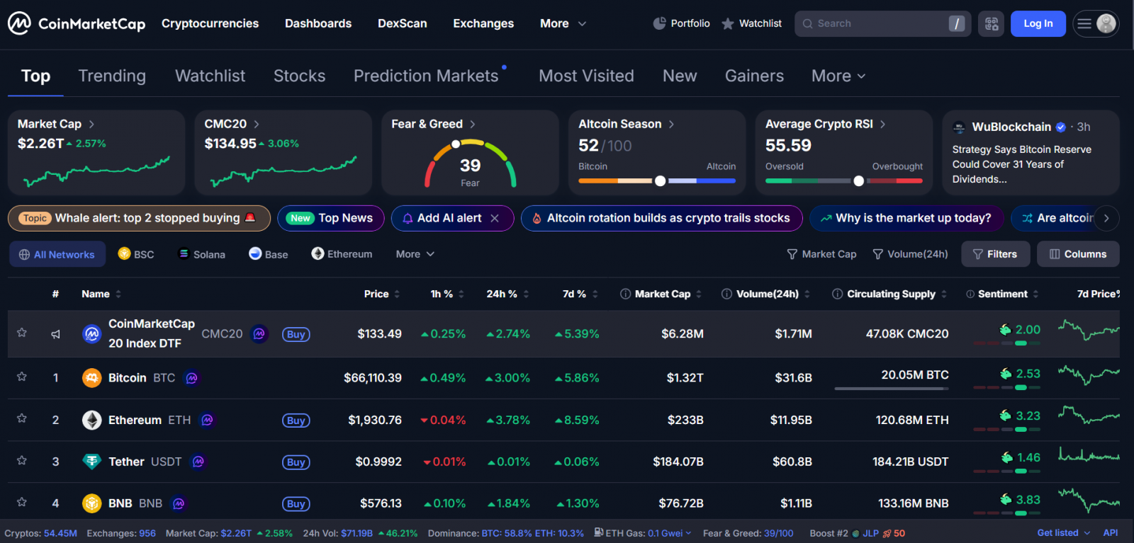 Bitcoin Đã Thay Đổi, Nhưng Nhà Đầu Tư Vẫn Đang Nhìn Bằng Lăng Kính Cũ (Btc, Crypto, Stock) image 1