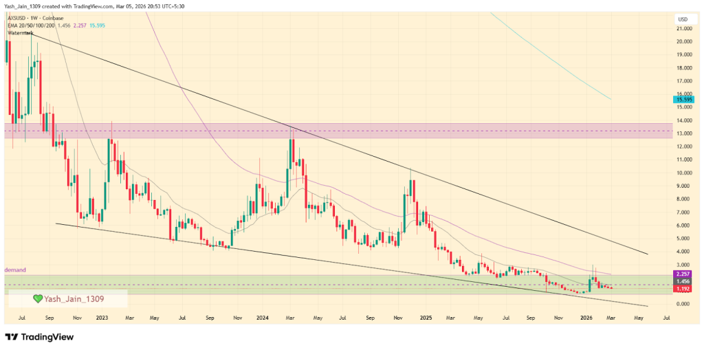  Axie Infinity (AXS) Price Prediction 2026, 2027-2030: Technical Analysis and Future Price Targets
