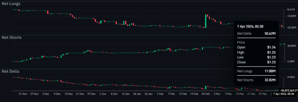  Polkadot Price Crash Alert: : Will $1.20 Support Collapse Next?