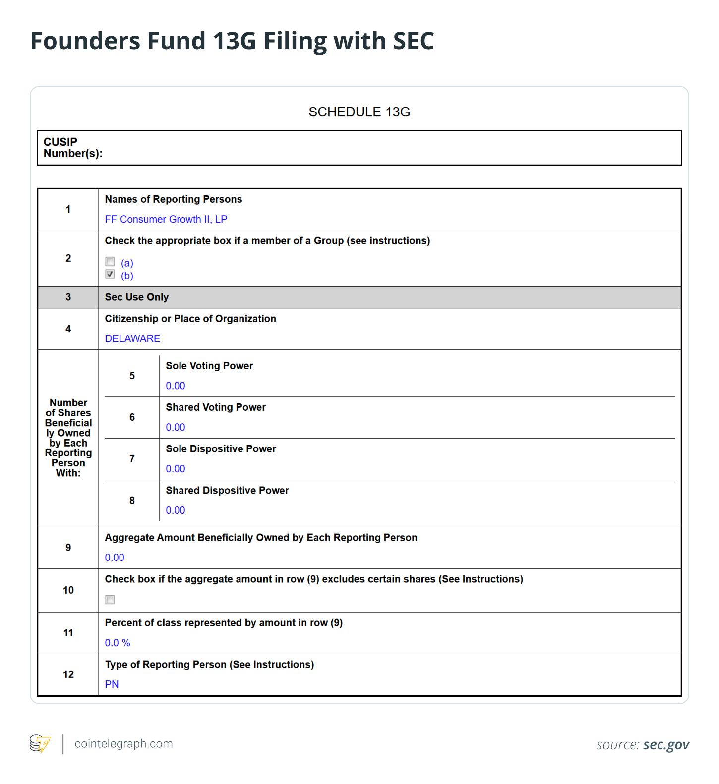 Why Peter Thiel’s Founders Fund walked away from an Ether treasury bet image 0