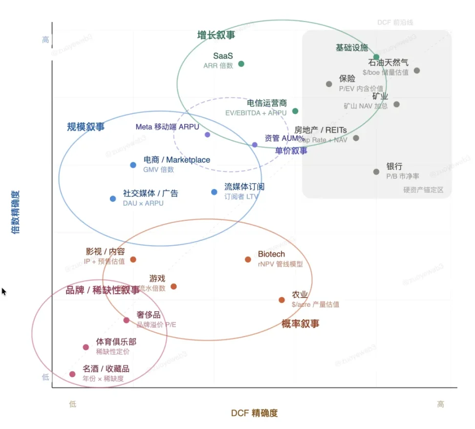 待价而沽:为泡沫定价,为叙事估值 image 3