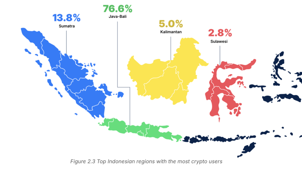 7 Fakta Menarik Karakter Investor Kripto Indonesia image 3