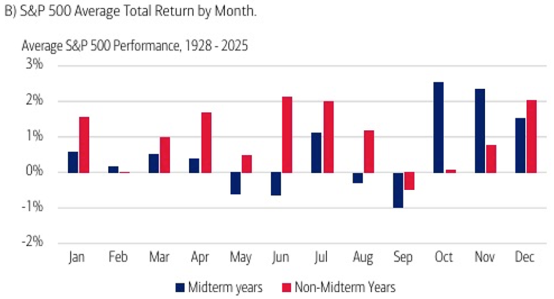 Will the rising ones fall? Will the falling ones rise? Two major risks and one big wealth opportunity in the second half of the year that you must know! image