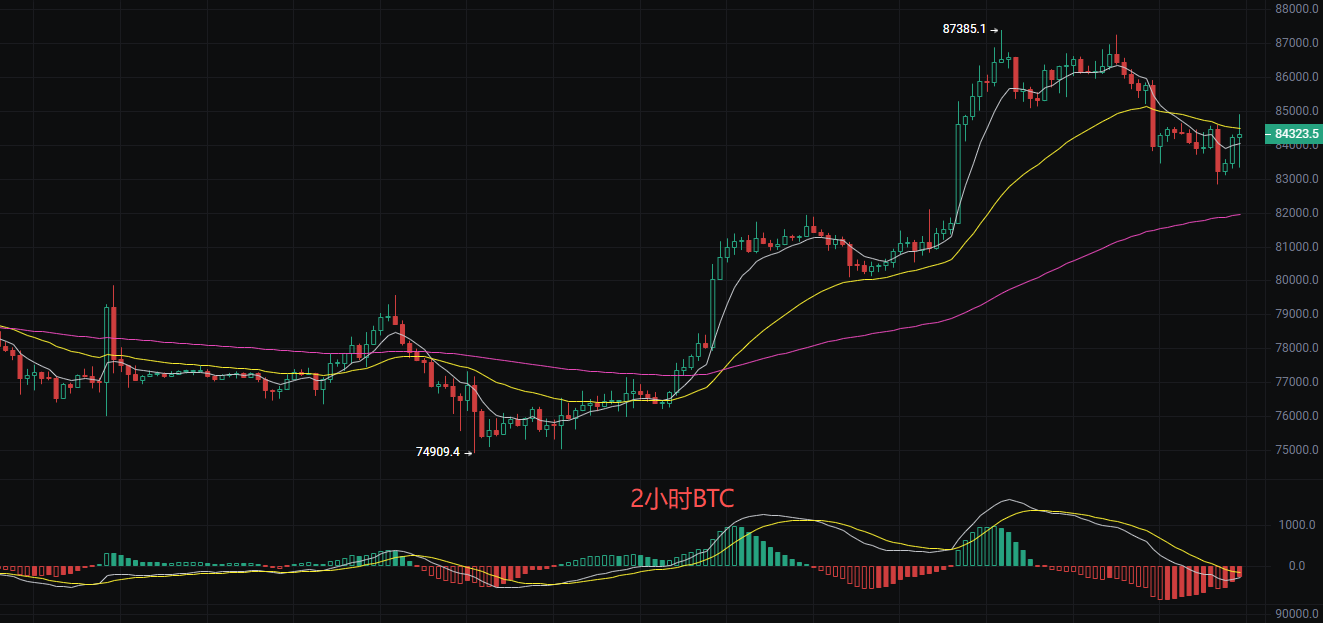 Liying Crypto Noticias: Análisis actualizado del mercado de bitcoin (BTC) y ethereum (ETH) al 25 de septiembre image 0