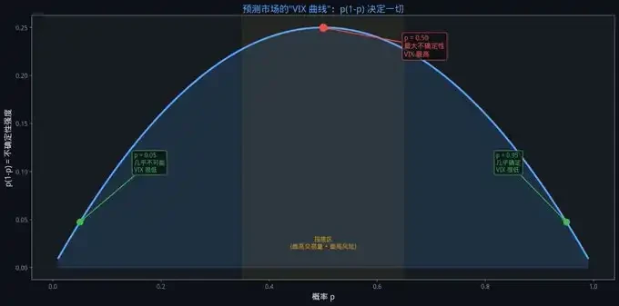 Polymarket 做市圣经 image 7