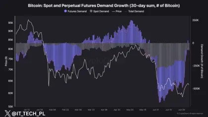 Bitcoin demand stays weak despite $1B USDT injection – Here is why!