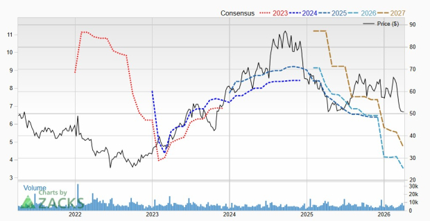 Bear Pick Today: KB Home (KBH)
