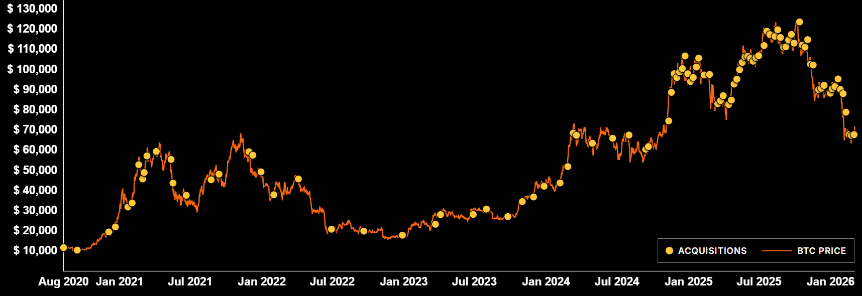 Bitcoin’s bullish momentum accelerates but topping $78K remains a challenge image 3