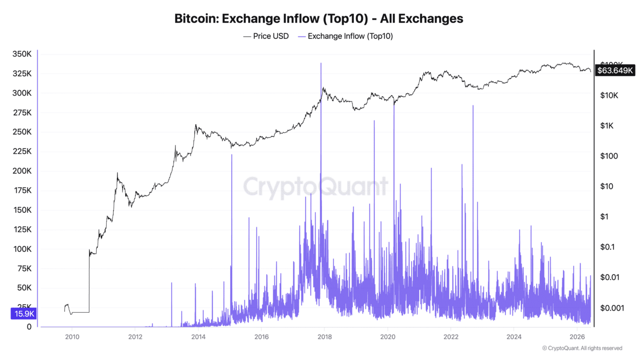Is your crypto data lying? The ETF-driven shift no one’s talking about image 3