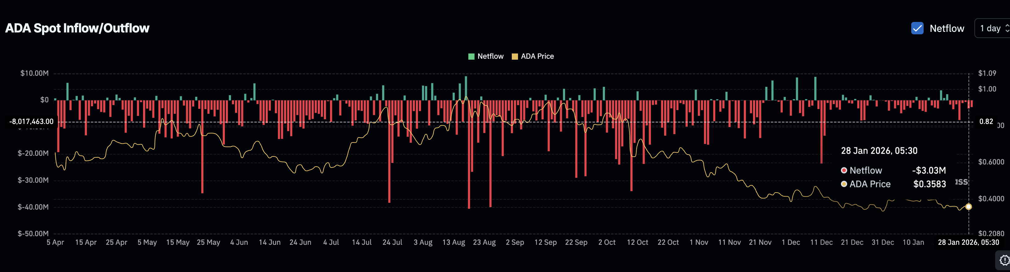 Can Cardano (ADA) Price Beat Weak February History With a 90% Breakout Setup? image 4