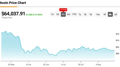 U.S. Dollar Index Sinks to Three-Month Low After Weak Job Data; BTC Slumps as Gold Rises