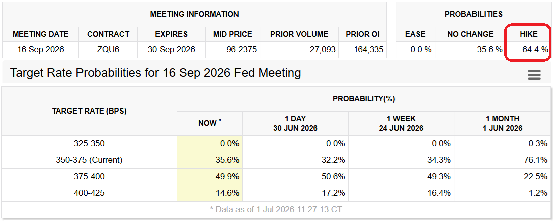 Bitcoin tops $60K amid Fed inflation talks: Is bull trap or $65K next?  image 1