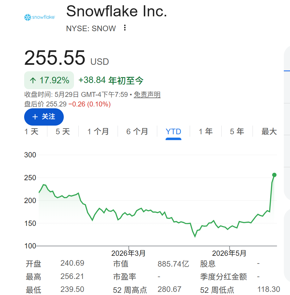 米国ソフトウェア株が逆転し、2001年以来最高の単月パフォーマンスを記録