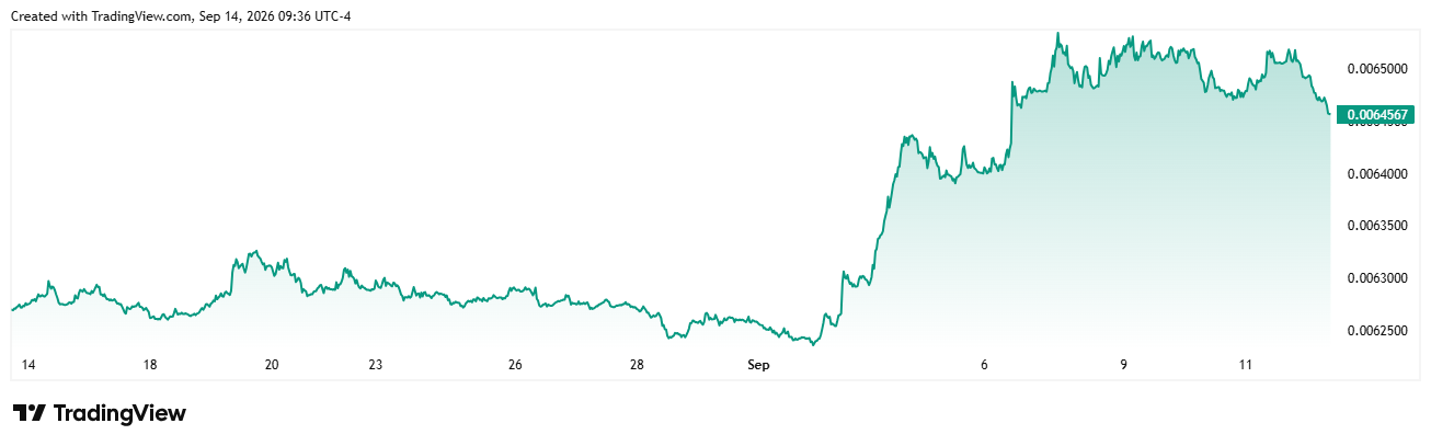 ¿Qué significa la solidez del yen para Bitcoin? El posible impacto a pocos días de la reunión del BoJ image 0