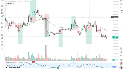 美债利率飙升引爆恐慌，BTC七万七能否守住？（09月02日）