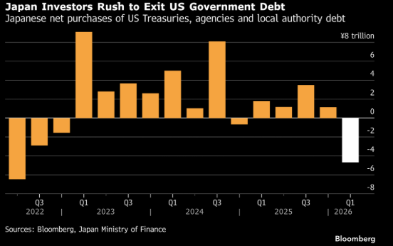 Market Crash Fears Rise as UK 30-Year Bond Yield Surges