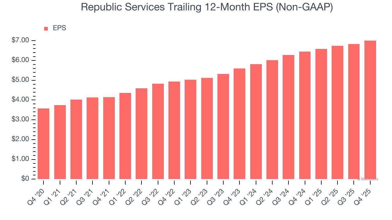 Republic Services (NYSE:RSG) Misses Q4 CY2025 Sales Expectations image 5