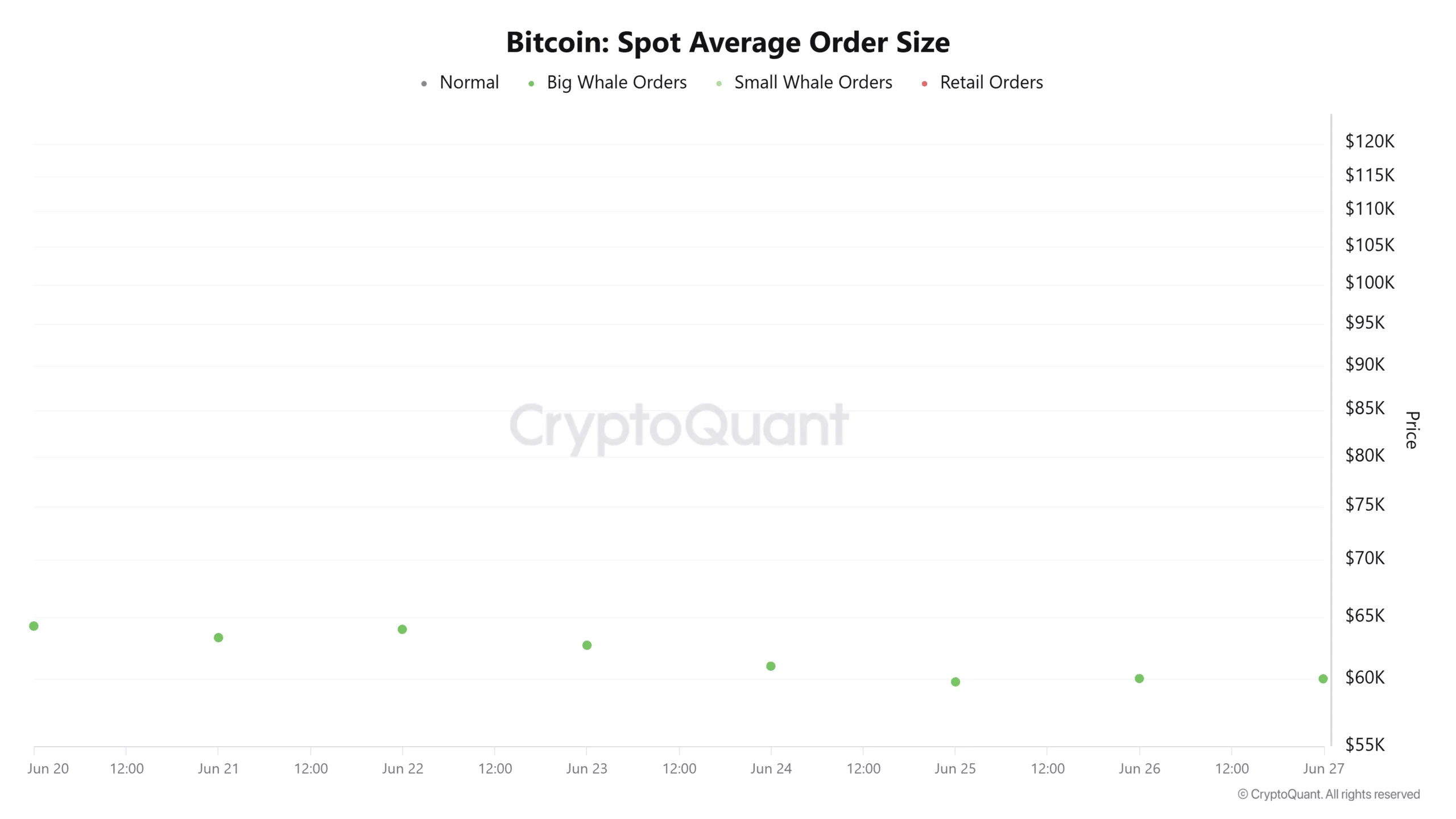 How an $81.9M Bitcoin whale bet could shape BTC’s $60K battle image 0