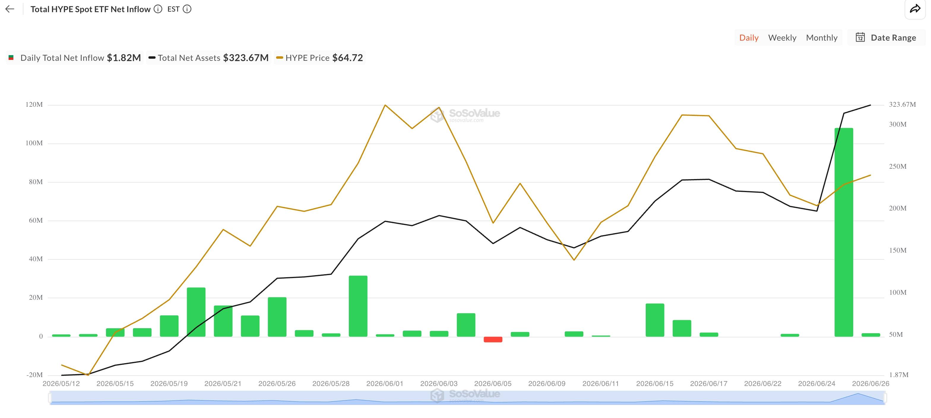 Strategy đánh mất Bitcoin premium, ETF Mỹ hứng làn sóng rút vốn kỷ lục image 5