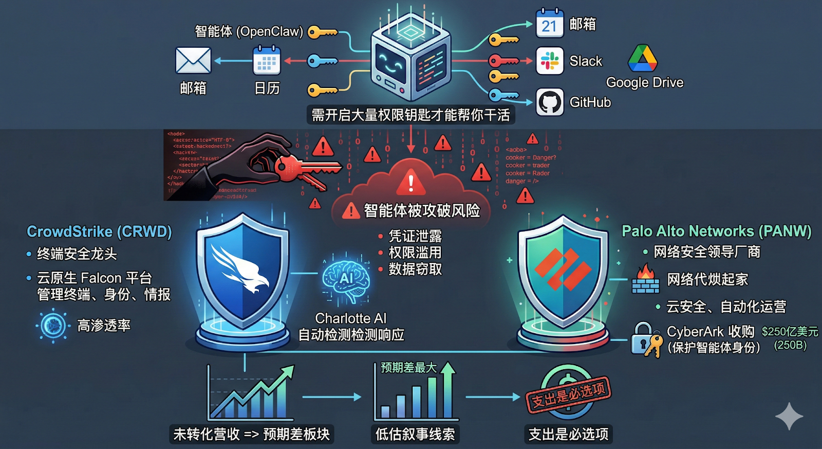 OpenClaw爆火之后：一只开源小龙虾，撬动了哪些美股？ image 7