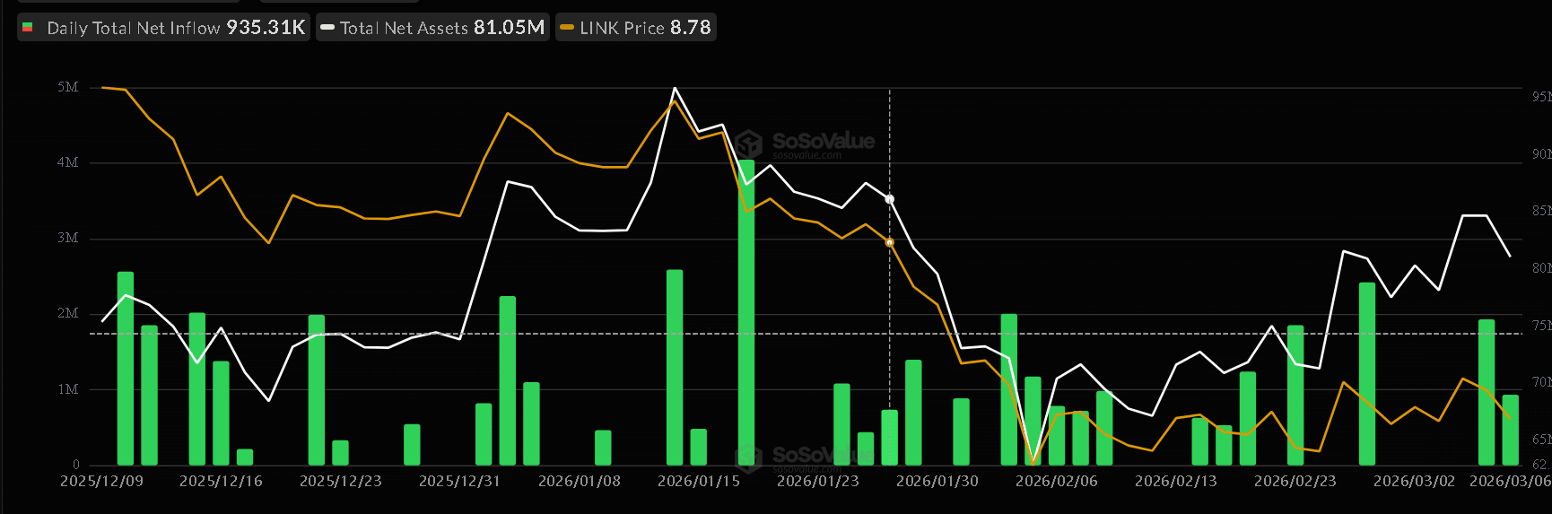 Chainlink attracts capital as rivals bleed – LINK’s move above $9.17 IF… image 1