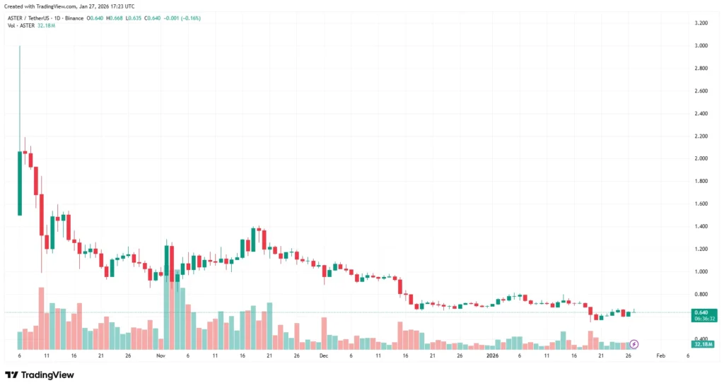 Top Crypto To Buy Right Now: Why LivLive Presale Outshines Zcash Technical Signals And Aster On-Chain Buyback Strategy image 0