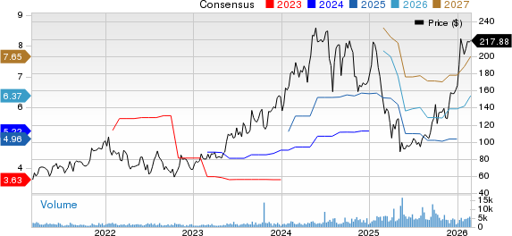 New Strong Buy Stocks for February 27th image 4