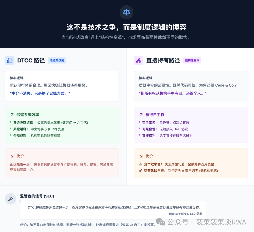 DTCC美股通证化背后的两种路径博弈:DTCC的“改良”与加密原生的“革命”之争 image 4