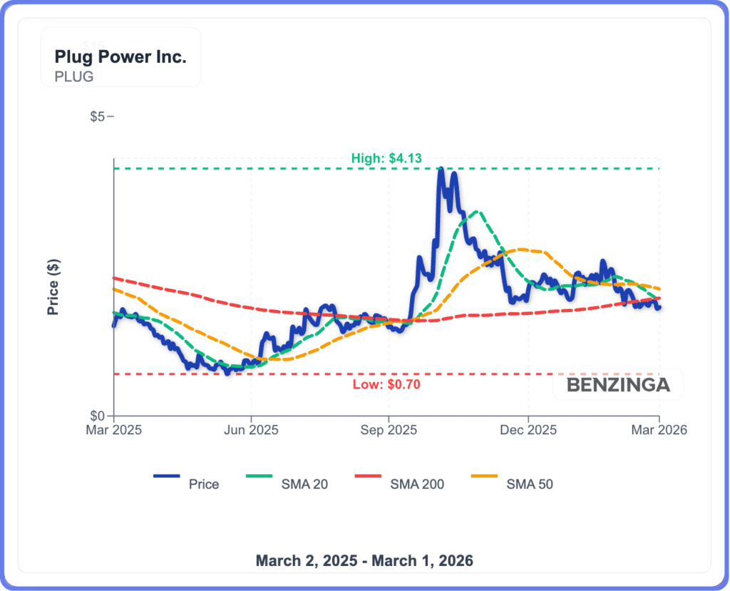 Plug Power Stock Pauses Ahead Of Q4 Earnings: What Investors Need To Know