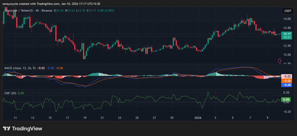 Chainlink (LINK) Shake-Up: Will It Slide to Test the $10 Barrier as Bears Circle?
post-154660
post-154660
post-154660