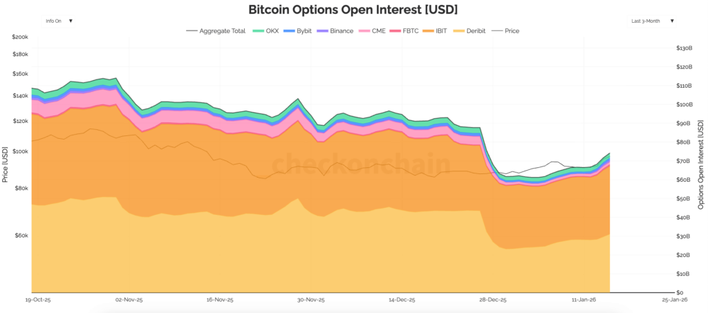 Bitcoin Options Overtake Futures as Structured Risk Takes Hold image 1