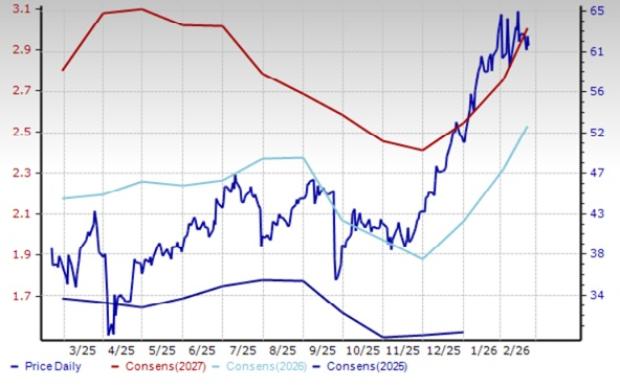 4 Non-Ferrous Metal Mining Stocks to Watch From a Prospering Industry image 5