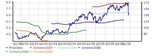 3 Real Estate Operations Stocks to Consider Despite Industry Woes
