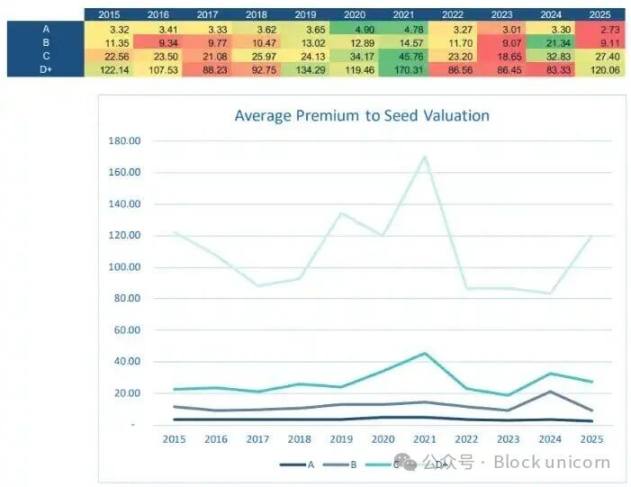 Un anno di acquisizioni nel settore delle criptovalute image 5