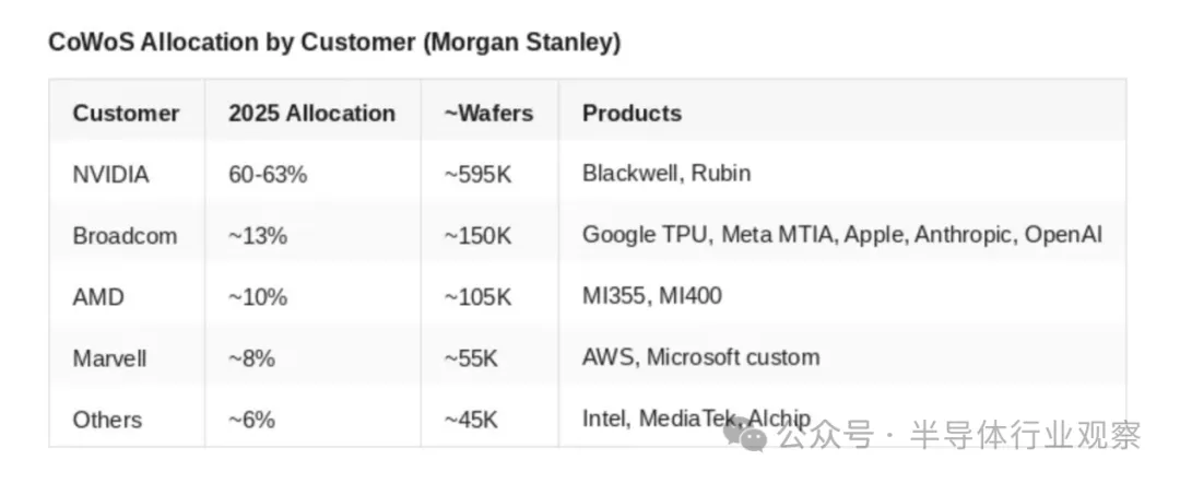 台积电的真正瓶颈 image 6