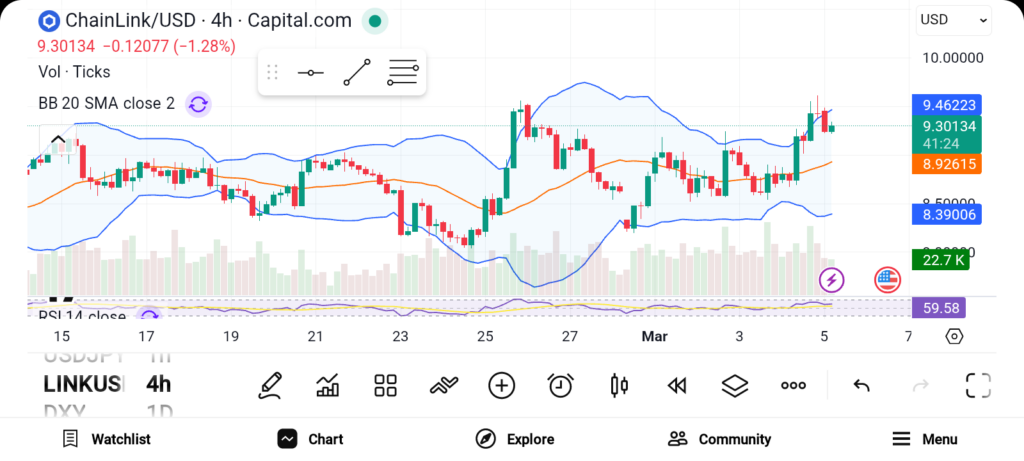 3 Altcoins to Consider Buying in March 2026
