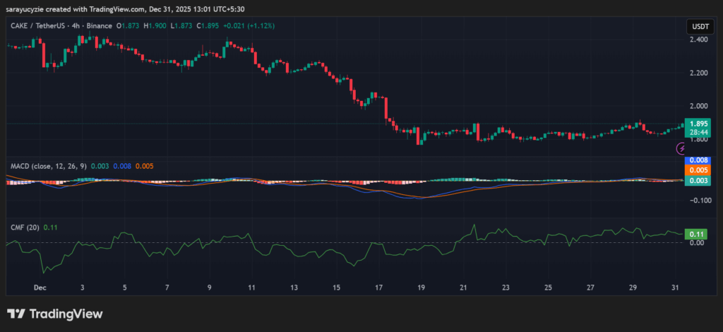 PancakeSwap (CAKE) in Motion: Smooth Upside or Choppy Correction Ahead?
post-153911
post-153911
post-153911