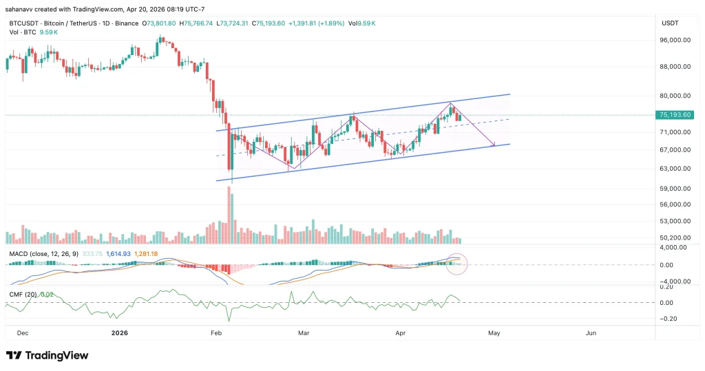  Bitcoin Holds Double-Digit Gains This Month Despite Volatility — What’s Next for BTC Price?