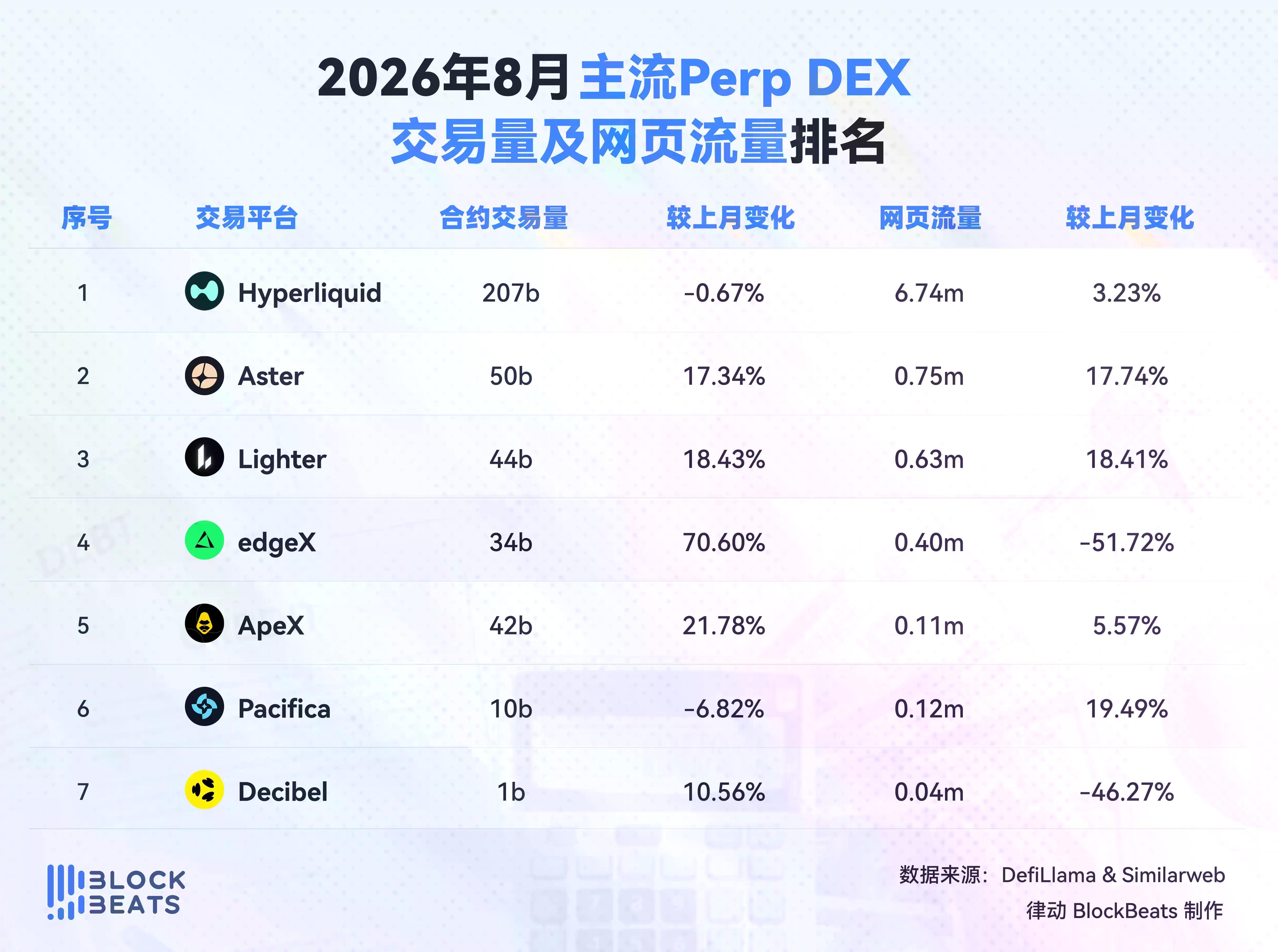 August Exchange Rankings: Spot Market Grows Over 18%, Trading Activity Rebounds Significantly image 2