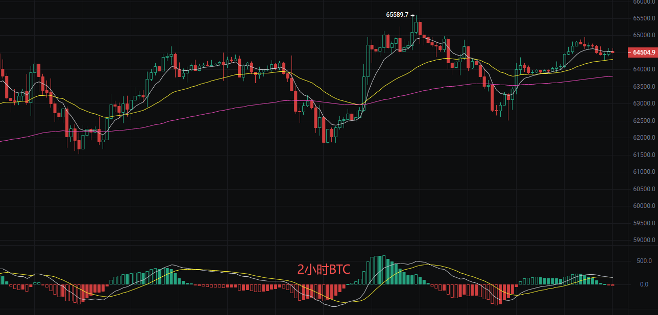 丽盈聊币：7.20比特币（BTC）和以太坊（ETH）最新行情分析 image 0