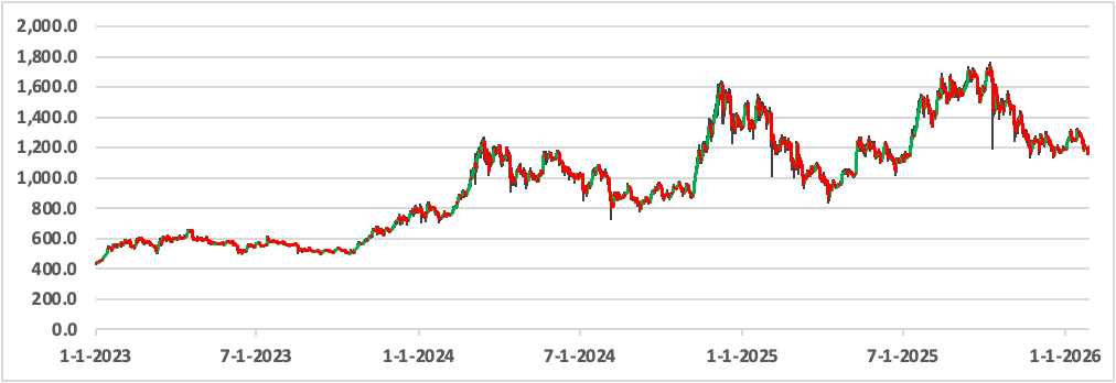 Crypto for Advisors: Rethinking crypto diversification image 2