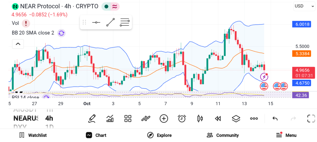 3 Undervalued Cryptos With Explosive Q4 Potential — NEAR, UNI, AAVE image 0